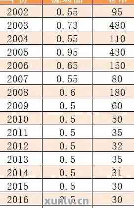 新2003年竹筒茶普洱茶的价格分析及当年市场行情