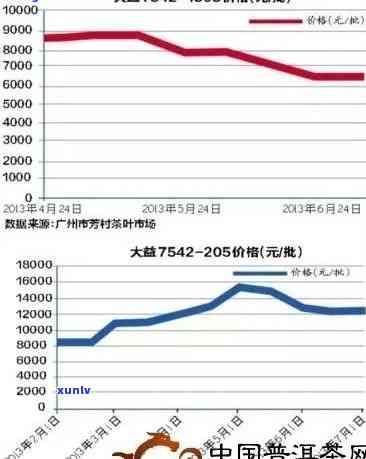 新2003年竹筒茶普洱茶的价格分析及当年市场行情