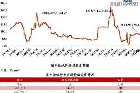 新2003年竹筒茶普洱茶的价格分析及当年市场行情