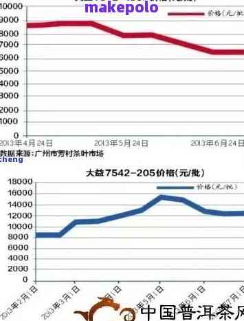 芳村普洱茶价格网行情查询，官网报价表与交易指南 - 确保最准确的价格信息