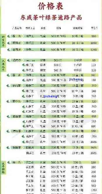 芳村普洱茶价格网行情查询，官网报价表与交易指南 - 确保最准确的价格信息