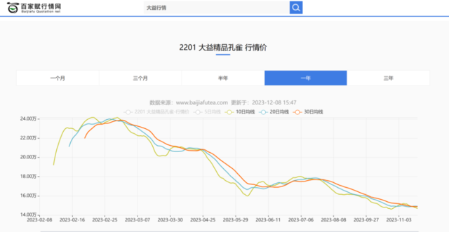 广州芳村普洱茶官网报价与市场分析：交易网揭示内幕