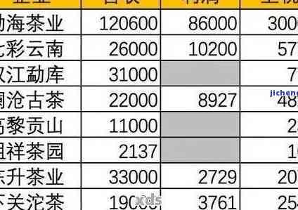 广州芳村普洱茶官网报价与市场分析：交易网揭示内幕