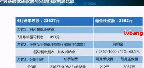 浦发分期提前还款最新规定：如何计算利息及办理手续全解析