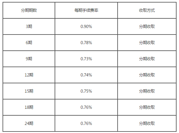 浦发分期提前还款最新规定：如何计算利息及办理手续全解析