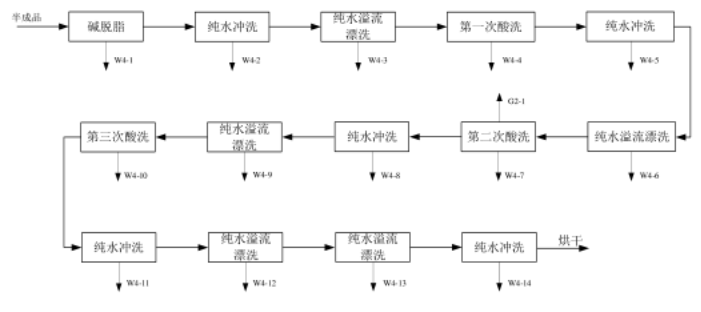 普洱茶制作时间要多久呢：制作顺序与工艺流程详解