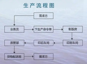 普洱茶制作时间要多久呢：制作顺序与工艺流程详解