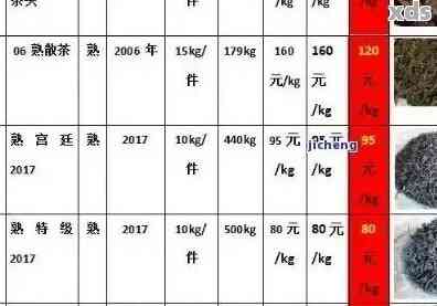 2006年勐海健民茶厂普洱茶价格：历分析，市场趋势与消费者体验