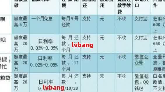 逾期一年多的网贷还清后，信用评分恢复需要多久？如何加快信用修复进度？