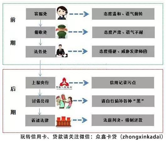 逾期后如何处理建行信用卡？还清后能否继续使用？了解详细步骤和影响