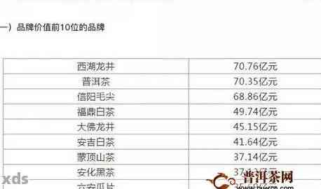 普洱007茶品价格、品质、产地及冲泡方法全面解析，让购买更放心！