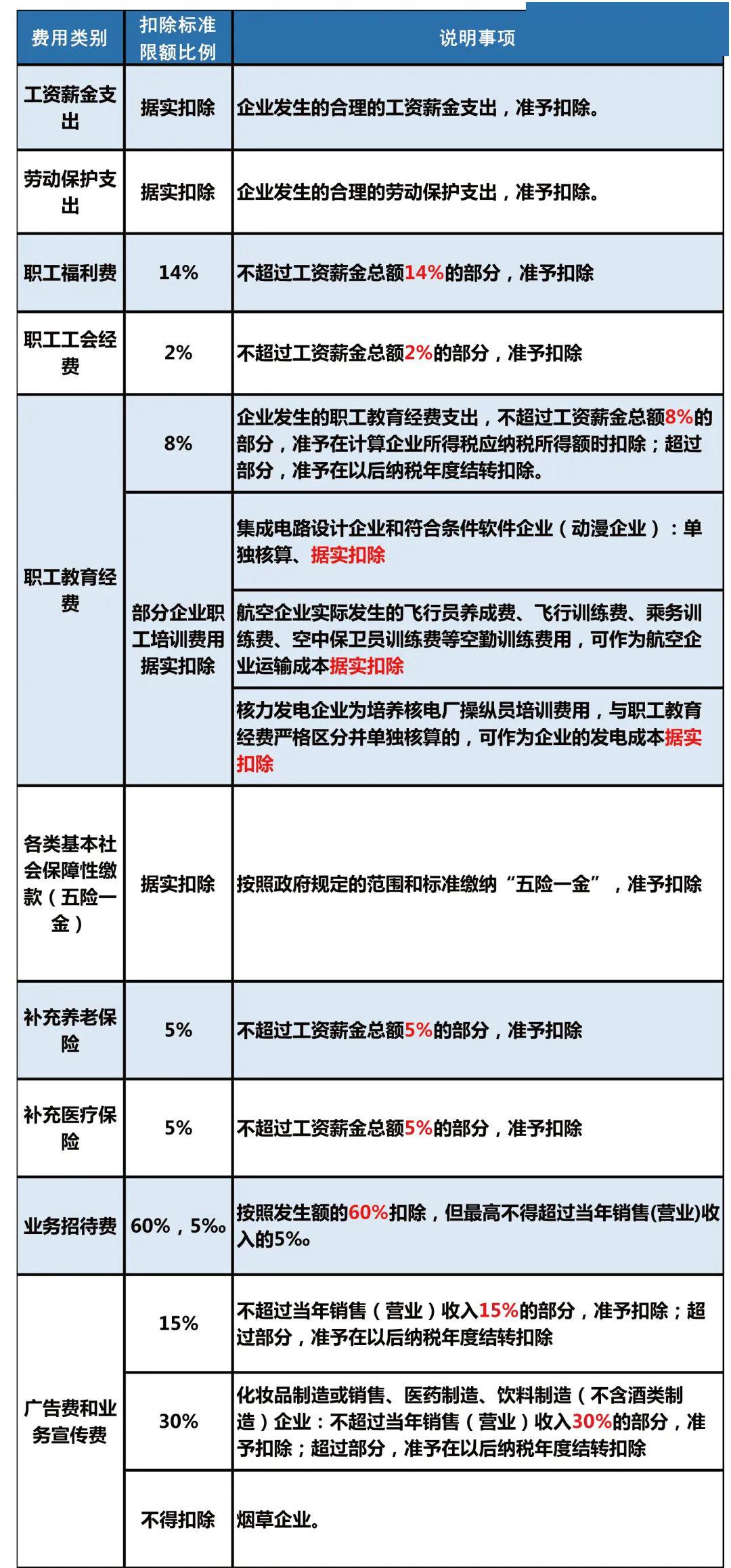 企业所得税逾期申报后如何处理？逾期申报所得税是否可以在大厅办理？