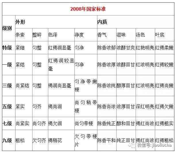 1998年普洱茶市场分析：价格走势、投资收藏与品鉴