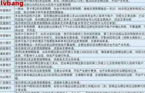 三天宽限期还款的潜在影响：了解其对你信用报告的作用及如何避免逾期