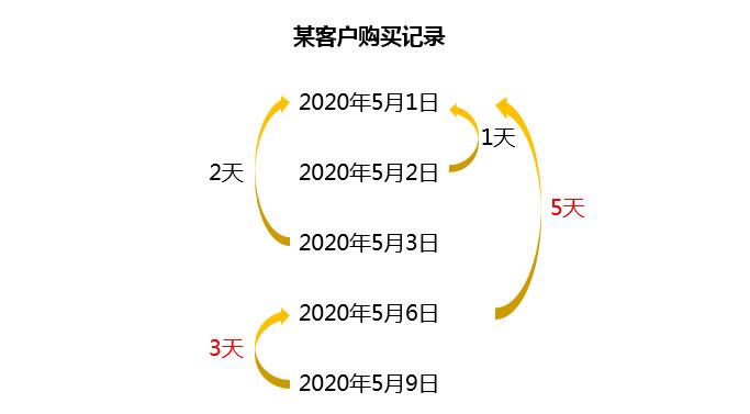 了解三天宽限期的含义及其应用：如何在期限内完成任务