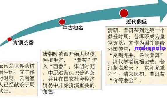 普洱茶源头追茶是什么茶：探讨普洱茶的起源与品种