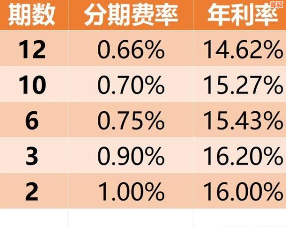 提前还款的利弊分析：如何选择最合适的时机与方式以避免费用和信用损失？