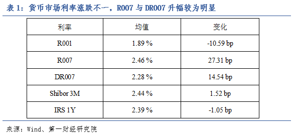 新月还款2000元：如何在财务压力下保持生活平？