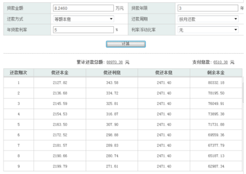 一个月内借款2000元，利息计算方式及贷款总额详解