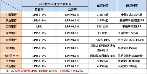 一个月内借款2000元，利息计算方式及贷款总额详解