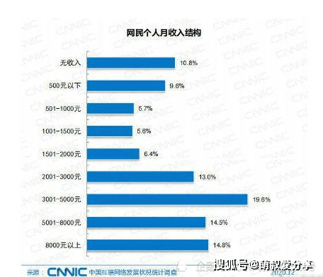 一个月还款2000压力大吗