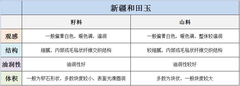 和田玉产地不同的润度对比：哪个县的和田玉润度更好？