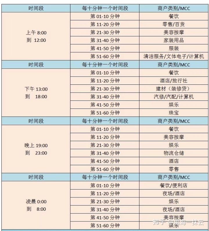 信用卡还款后降额合规性及安全性探究：用户全方位指南