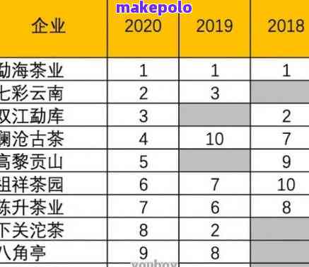 全球香气的普洱茶TOP10排行榜，让你一饮而尽！