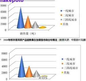 普洱茶库存高企，破局策略分析。