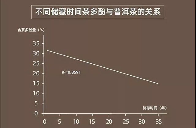 普洱茶与红茶中茶黄素含量更高的比较研究及其对人体健的益处