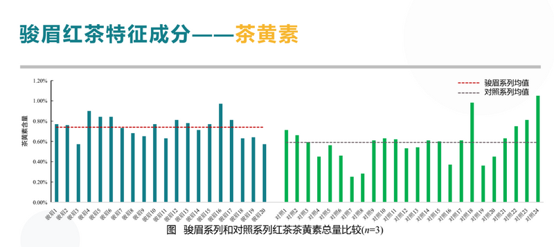 普洱茶与红茶中茶黄素含量更高的比较研究及其对人体健的益处