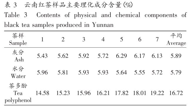 普洱茶与红茶中茶黄素含量更高的比较研究及其对人体健的益处