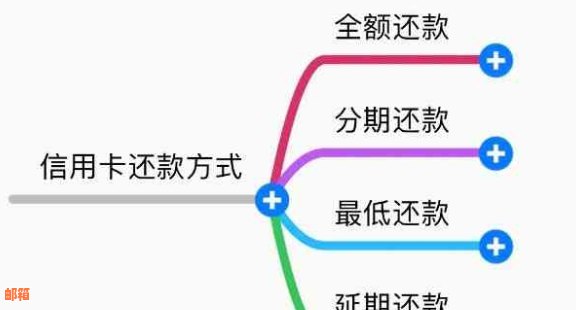 信用卡更低还款额度计算器：13万信用卡更低还款额及如何正确还款