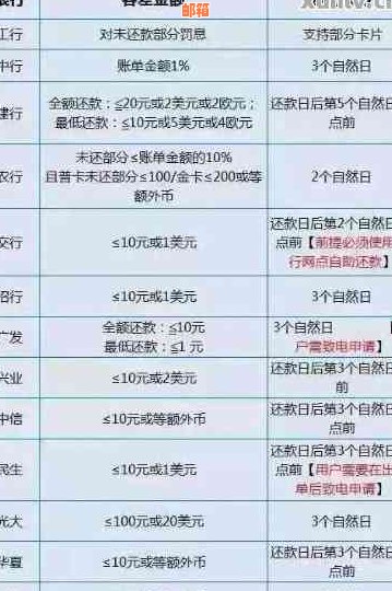 信用卡更低还款额度计算器：13万信用卡更低还款额及如何正确还款