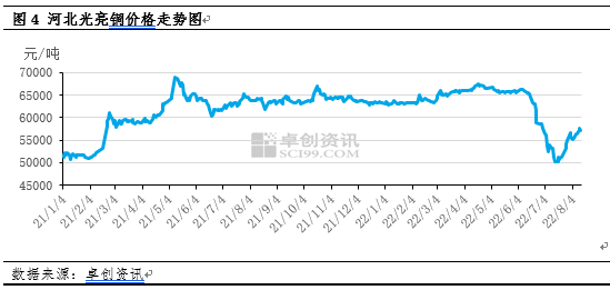 金丝玉宝石光价格多少钱一克：年成交及价格走势分析