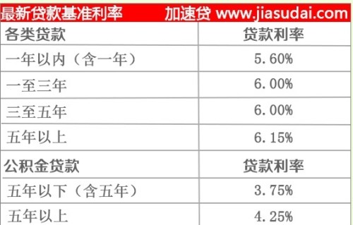 优信分期利息高吗？怎么计算？