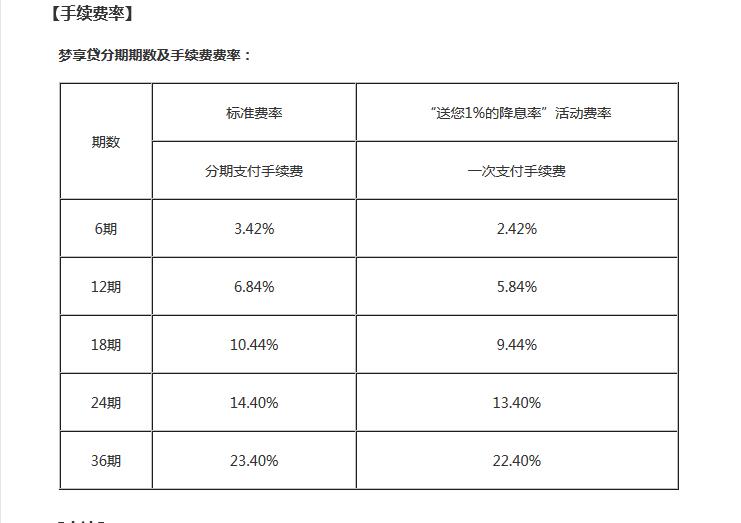 优信分期利息高吗？怎么计算？