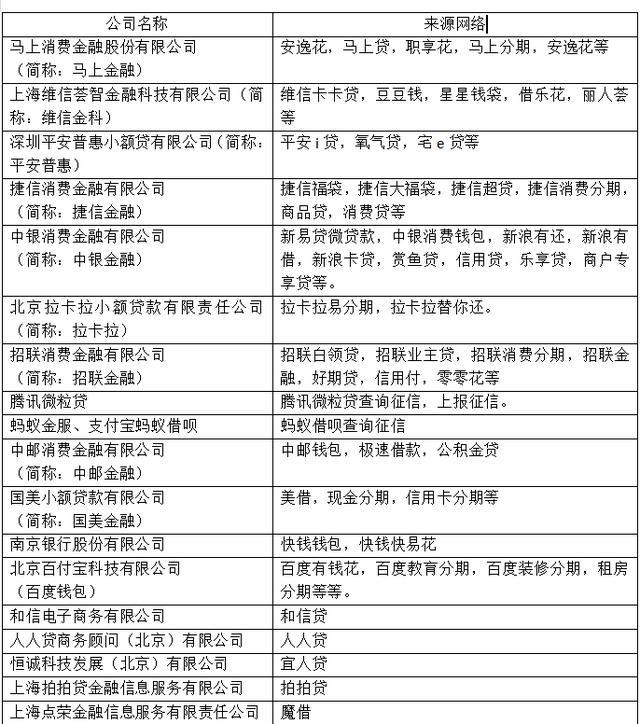 没有逾期记录可以下哪些网贷平台呢？没有逾期记录会不会上？