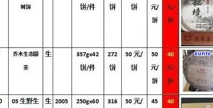 氏普洱茶2014年母树茶价格及官网报价，同时比较2006年和2008年春茶价格