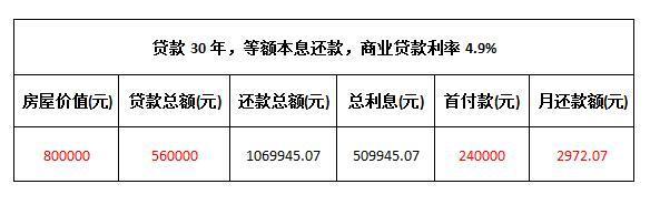 8000元分期24个月还款计划：每月应还款项详细解析与计算