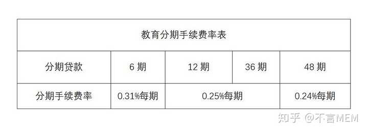 借8000分24期分期还款详情及手续费计算：每月应还数额与12期分期偿还对比