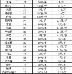 8000元分期24期：手续费详细解析与计算