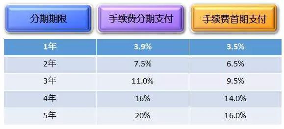 8000元分期24期：手续费详细解析与计算