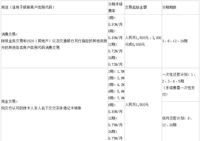 8000元分期24期：手续费详细解析与计算