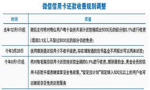 贷款8000分24期：每月还款金额与手续费计算