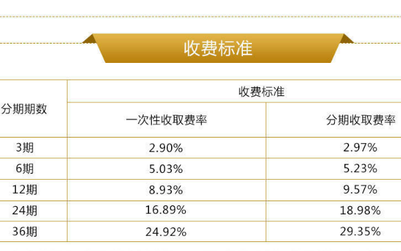 贷款8000分24期：每月还款金额与手续费计算