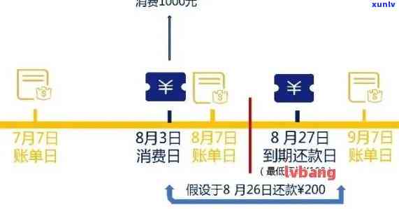 怎么查看自己逾期的账户日期