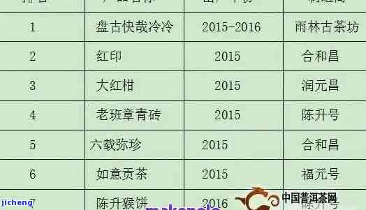 泰普洱茶价格陈期十八年7538,泰普洱茶官网报价，品种大全集，7548价格