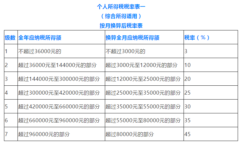 '浦发还更低还款额利息计算及相关影响：信用度是否受影响'