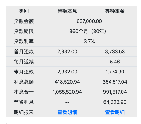 '浦发还更低还款额利息计算及相关影响：信用度是否受影响'